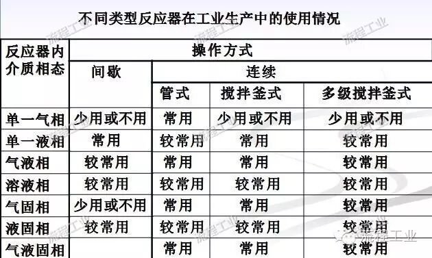 化工工艺设计如何做？一篇文章为你梳理思路！的图2