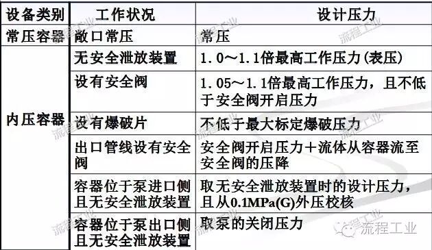 化工工艺设计如何做？一篇文章为你梳理思路！的图9