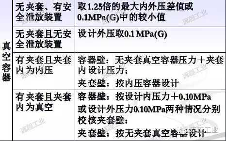 化工工艺设计如何做？一篇文章为你梳理思路！的图10