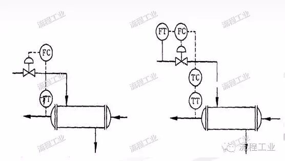 化工工艺设计如何做？一篇文章为你梳理思路！的图21