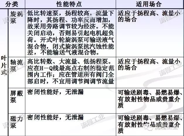 化工工艺设计如何做？一篇文章为你梳理思路！的图6