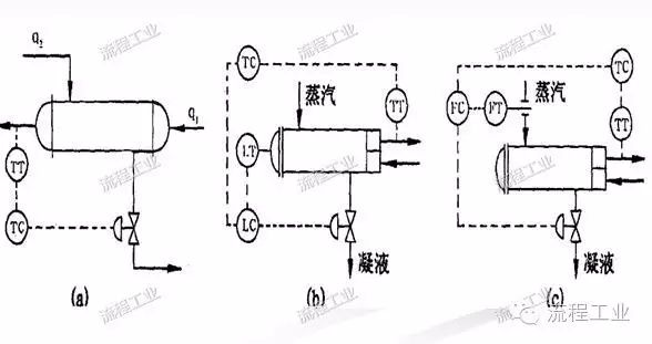 化工工艺设计如何做？一篇文章为你梳理思路！的图22