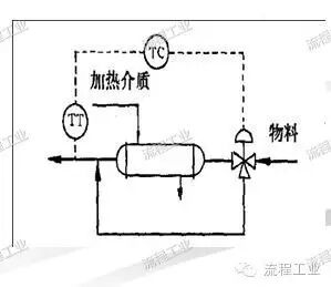 化工工艺设计如何做？一篇文章为你梳理思路！的图24