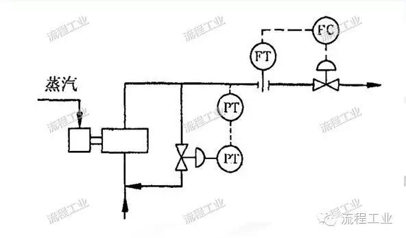 化工工艺设计如何做？一篇文章为你梳理思路！的图27