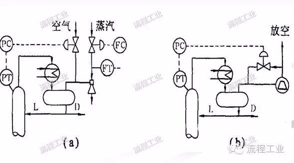 化工工艺设计如何做？一篇文章为你梳理思路！的图19