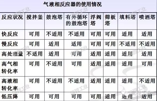 化工工艺设计如何做？一篇文章为你梳理思路！的图3