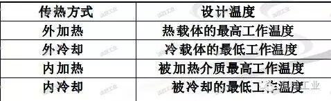 化工工艺设计如何做？一篇文章为你梳理思路！的图12