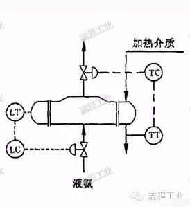 化工工艺设计如何做？一篇文章为你梳理思路！的图23