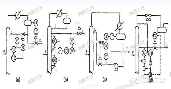 化工工艺设计如何做？一篇文章为你梳理思路！的图20