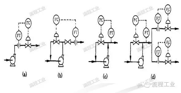 化工工艺设计如何做？一篇文章为你梳理思路！的图25