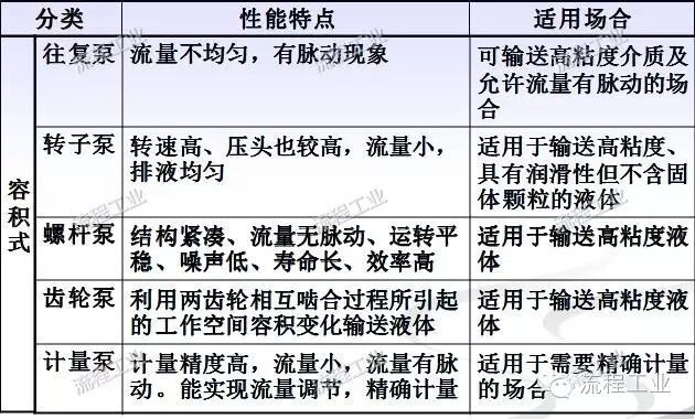 化工工艺设计如何做？一篇文章为你梳理思路！的图7
