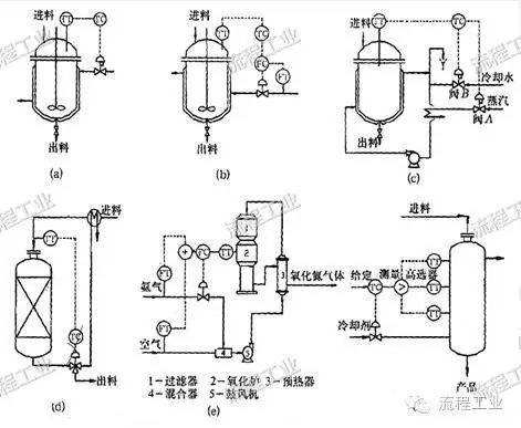 化工工艺设计如何做？一篇文章为你梳理思路！的图15