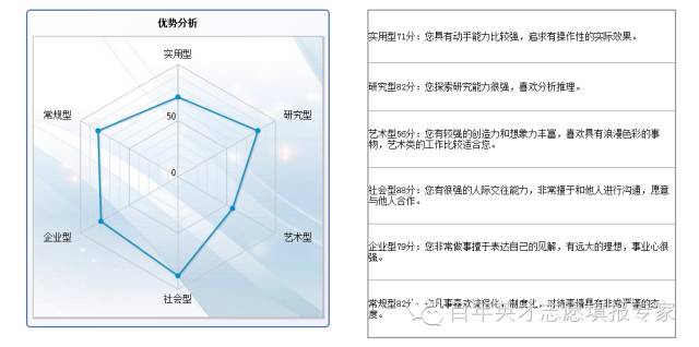 轉到朋友圈,考生,家長,老師絕對感謝你,太有用了!