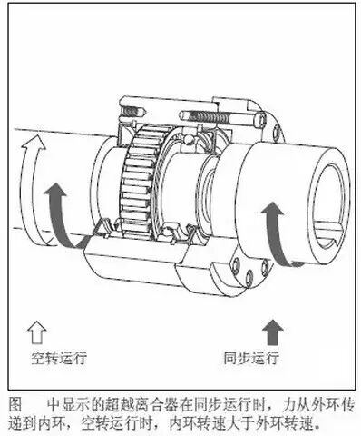 【技术】离合器基础知识大汇总，果断收藏！的图12