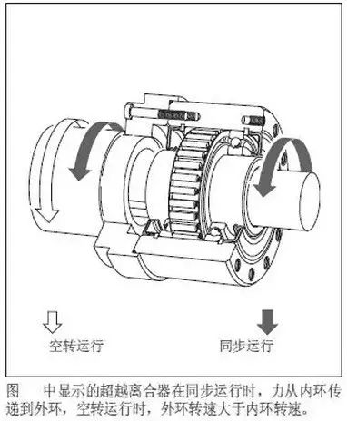 【技术】离合器基础知识大汇总，果断收藏！的图13