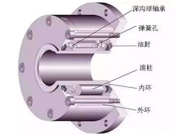 【技术】离合器基础知识大汇总，果断收藏！的图11