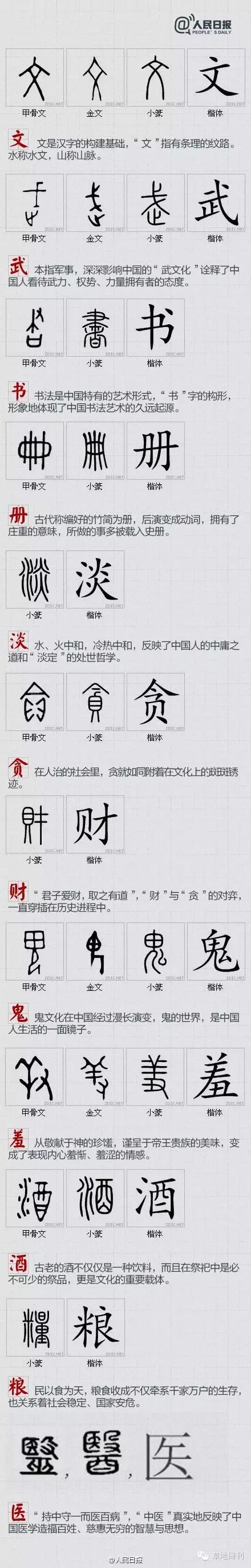 薦讀 100個漢字 發現中國文化精神 草地週刊 微文庫