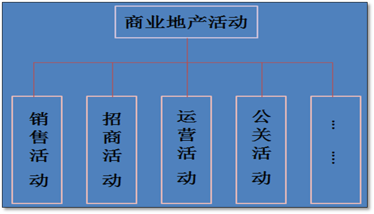 商業地產活動營銷總結探討 - 得意生活-武漢生活消費社區 - powered