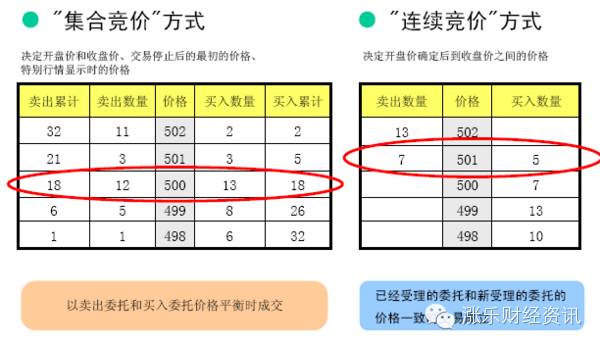 集合竞价中的秘密