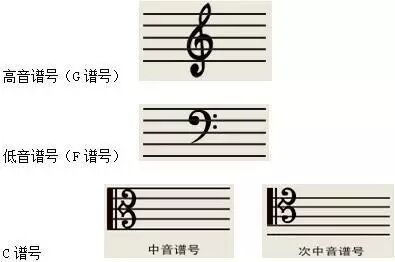 五线谱基础知识大复习 为学钢琴 学视唱打好基础 上海租琴网