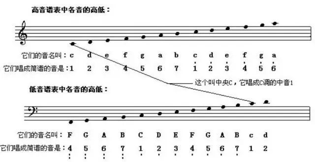 五线谱基础知识大复习 为学钢琴 学视唱打好基础 上海租琴网