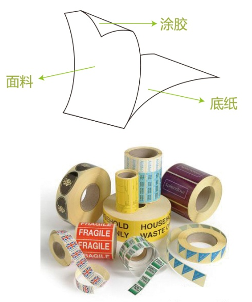 用ai做查入的圖片做名片怎樣印刷_凸版名片印刷_廣州印刷名片