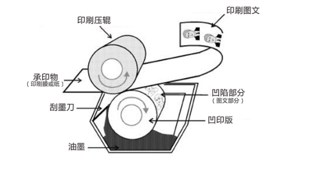 凸版名片印刷_廣州印刷名片_用ai做查入的圖片做名片怎樣印刷