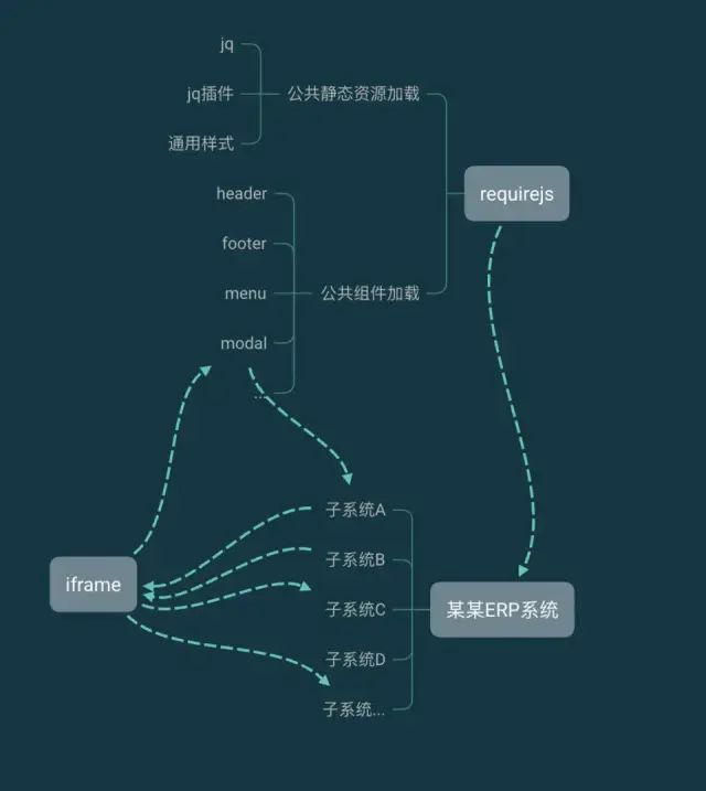 前端框架cms_.net cms 开源框架_cms前端主题框架