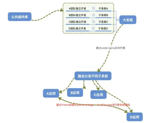 前端框架cms_cms前端主题框架_.net cms 开源框架