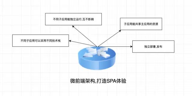 前端框架cms_cms前端主题框架_.net cms 开源框架