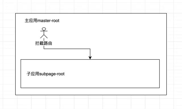 .net cms 开源框架_前端框架cms_cms前端主题框架