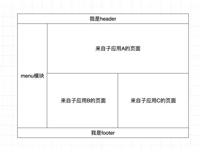 cms前端主题框架_前端框架cms_.net cms 开源框架