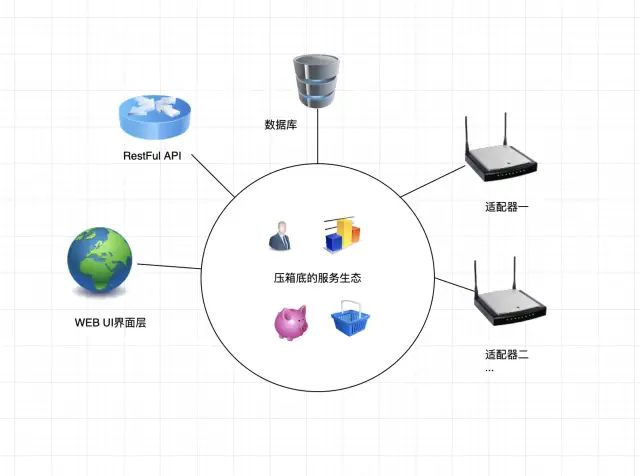 前端框架cms_.net cms 开源框架_cms前端主题框架