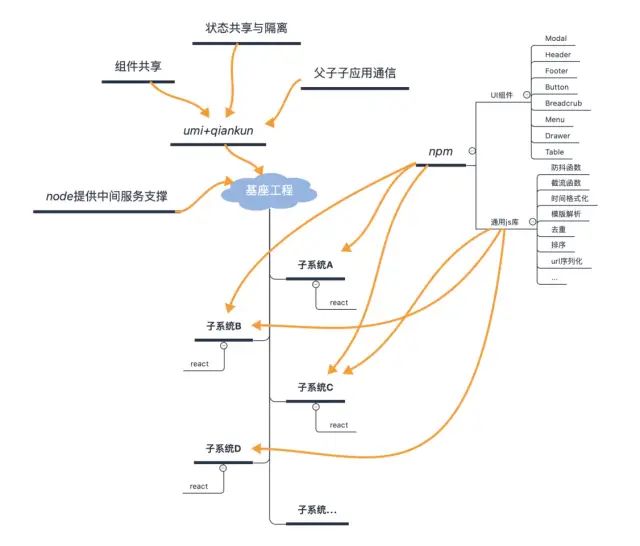 .net cms 开源框架_cms前端主题框架_前端框架cms