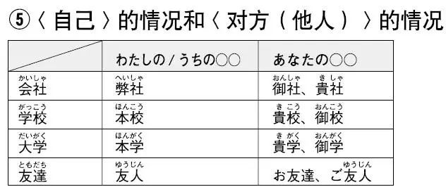 説好這些敬語你就無敵了 日語學習 微文庫