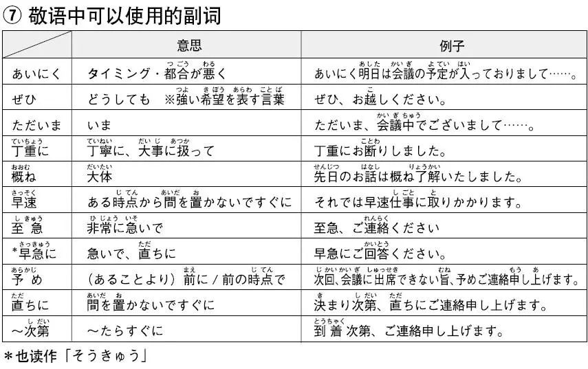 説好這些敬語你就無敵了 日語學習 微文庫