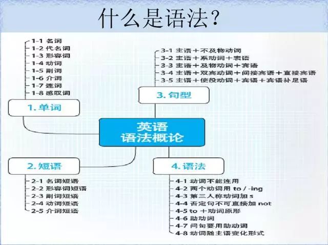 英语语法思维导图 史上最全英语语法思维导图 拿走不谢 公社网 知识 经验分享 价值 操作技巧 有趣的资源站