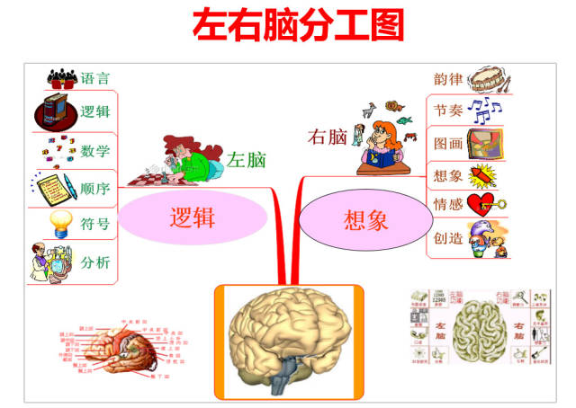 记忆训练对大脑的好处，有谁会拒绝？！