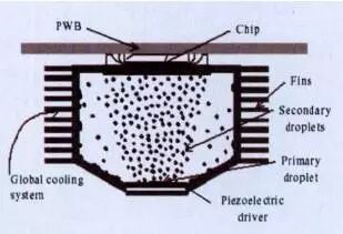 国防工业电子产品的热管理，难在哪里？的图5