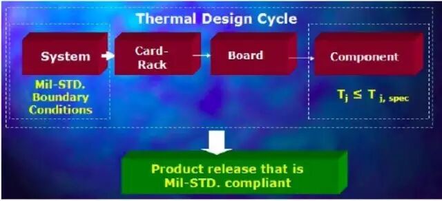 国防工业电子产品的热管理，难在哪里？的图10