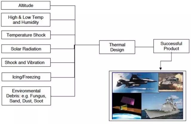 国防工业电子产品的热管理，难在哪里？的图1