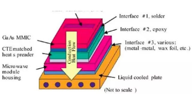 国防工业电子产品的热管理，难在哪里？的图4