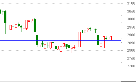 缩量t字星,反弹结束or上涨中继?