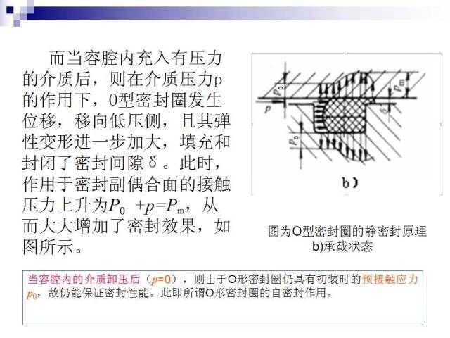 密封件的基礎知識(圖40)