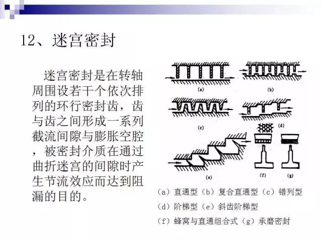 密封件的基礎知識(圖64)