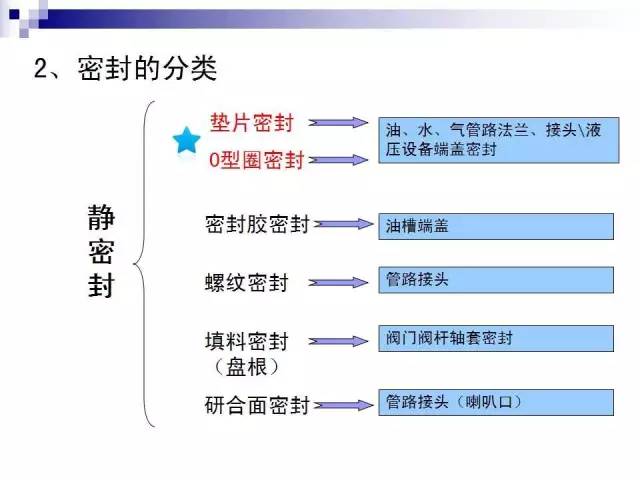密封件的基礎知識(圖9)