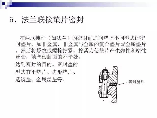 密封件的基礎知識(圖50)