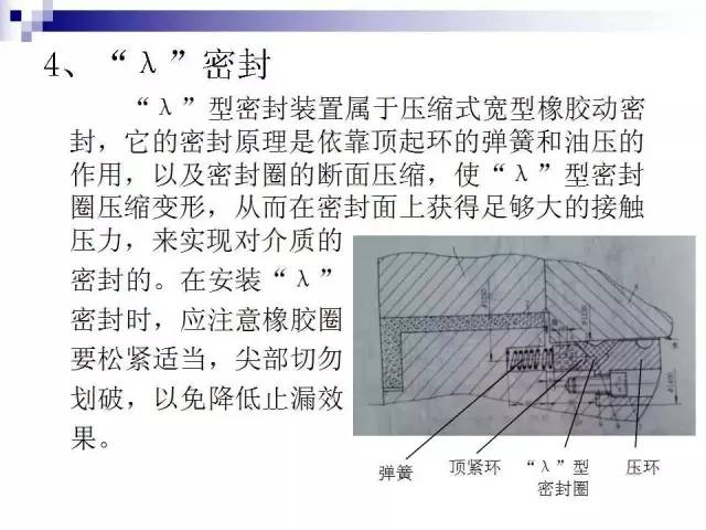 密封件的基礎知識(圖49)
