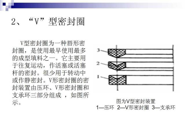 密封件的基礎知識(圖42)