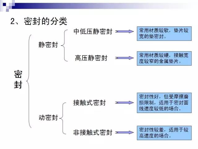 密封件的基礎知識(圖8)